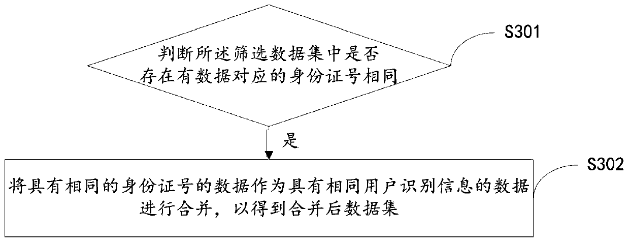 Information push object prediction model obtaining method, terminal and storage medium