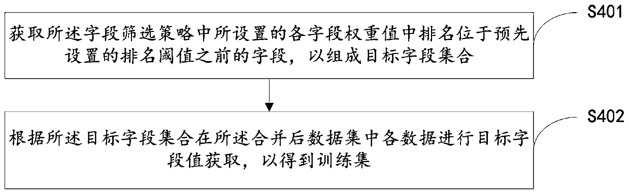 Information push object prediction model obtaining method, terminal and storage medium