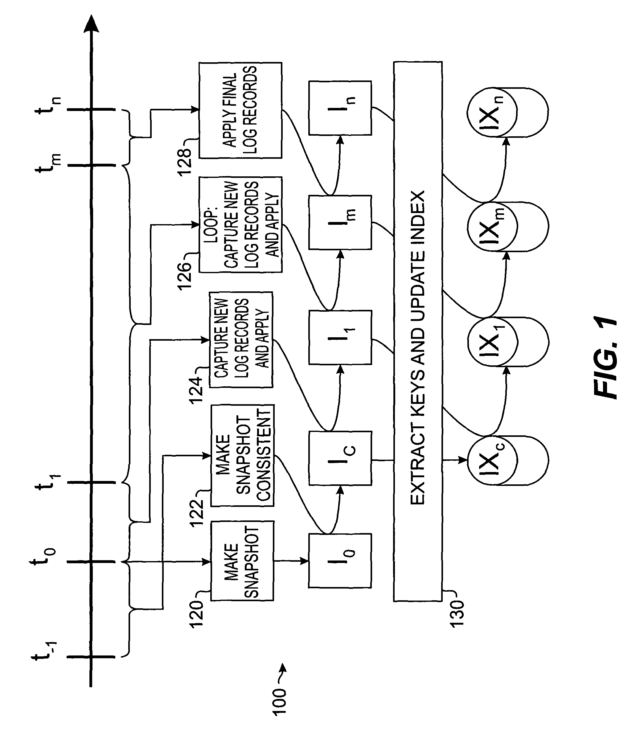 Method and apparatus for building index of source data