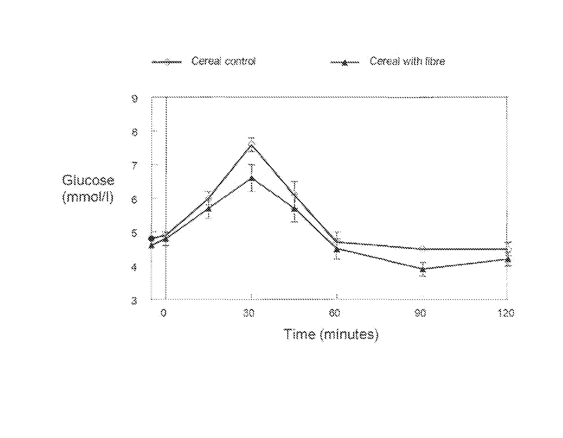 Cereal-based infant nutrition with fibre