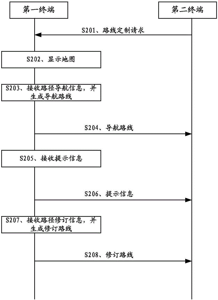 Navigation route generation method and terminal