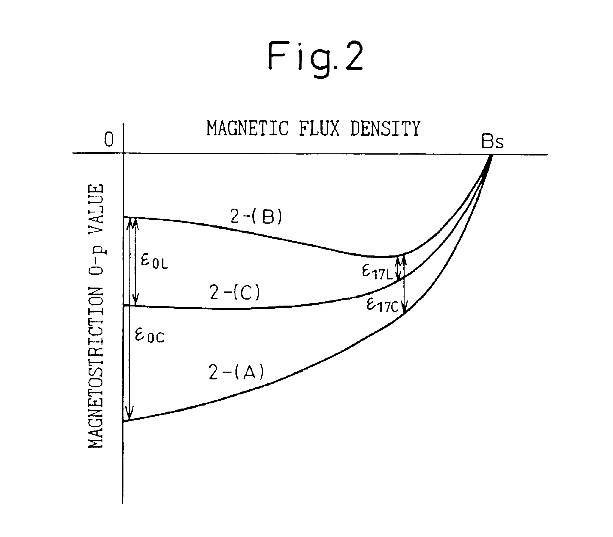 Low iron loss and low noise grain-oriented electrical steel sheet and a method for producing the same