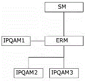 CATV network unified edge ipqam resource allocation management system and method