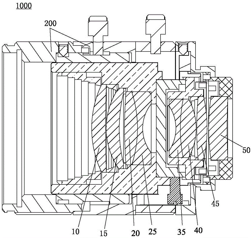 Lens combination structure and machine vision lens with the structure