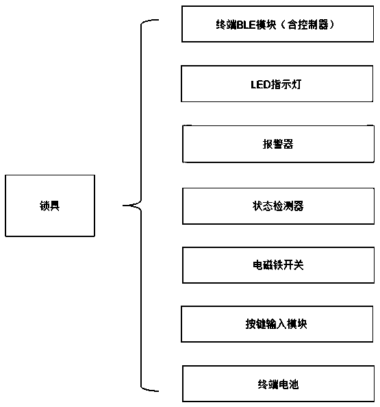 Bicycle borrowing and returning system and bicycle borrowing and returning method