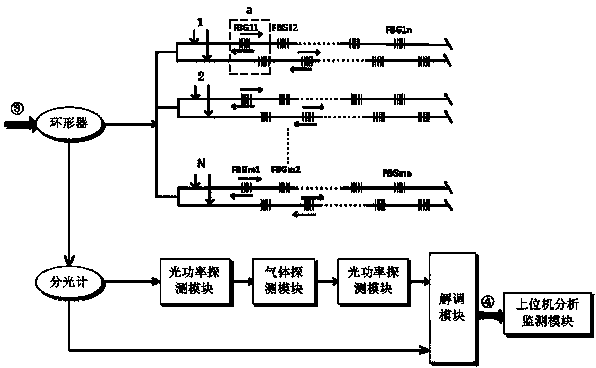 A Mine Multifunctional Sensing and Monitoring System Based on Fiber Bragg Grating