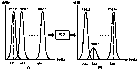 A Mine Multifunctional Sensing and Monitoring System Based on Fiber Bragg Grating