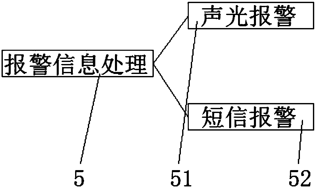 Monitoring network integration system for enterprise production equipment