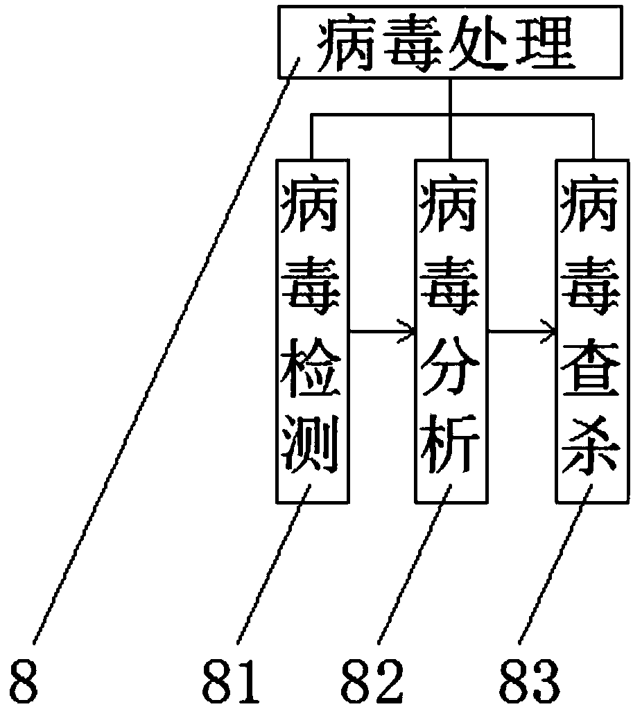 Monitoring network integration system for enterprise production equipment