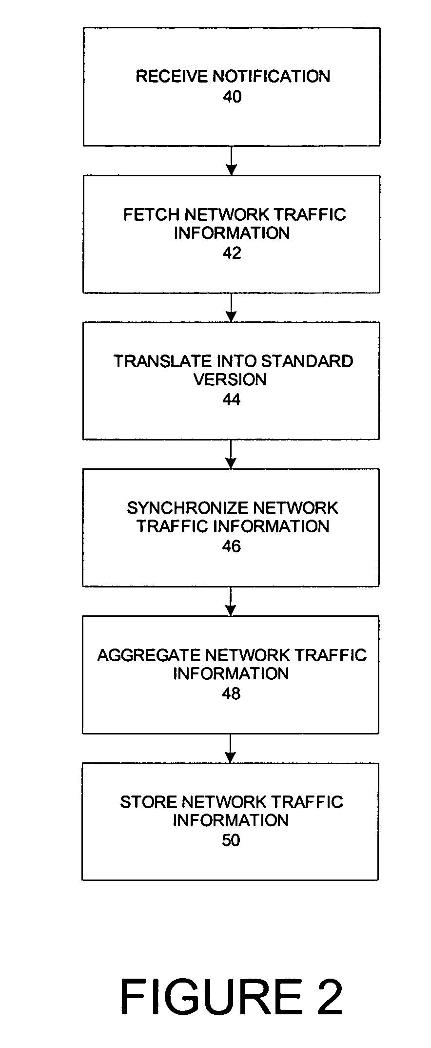 Method and system for collecting and consolidating network traffic information