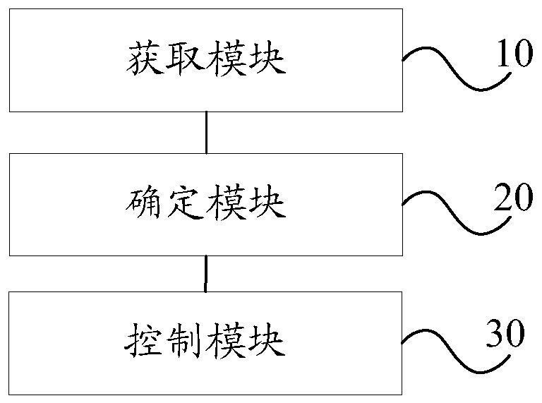 Vehicle control method, controller and electric vehicle