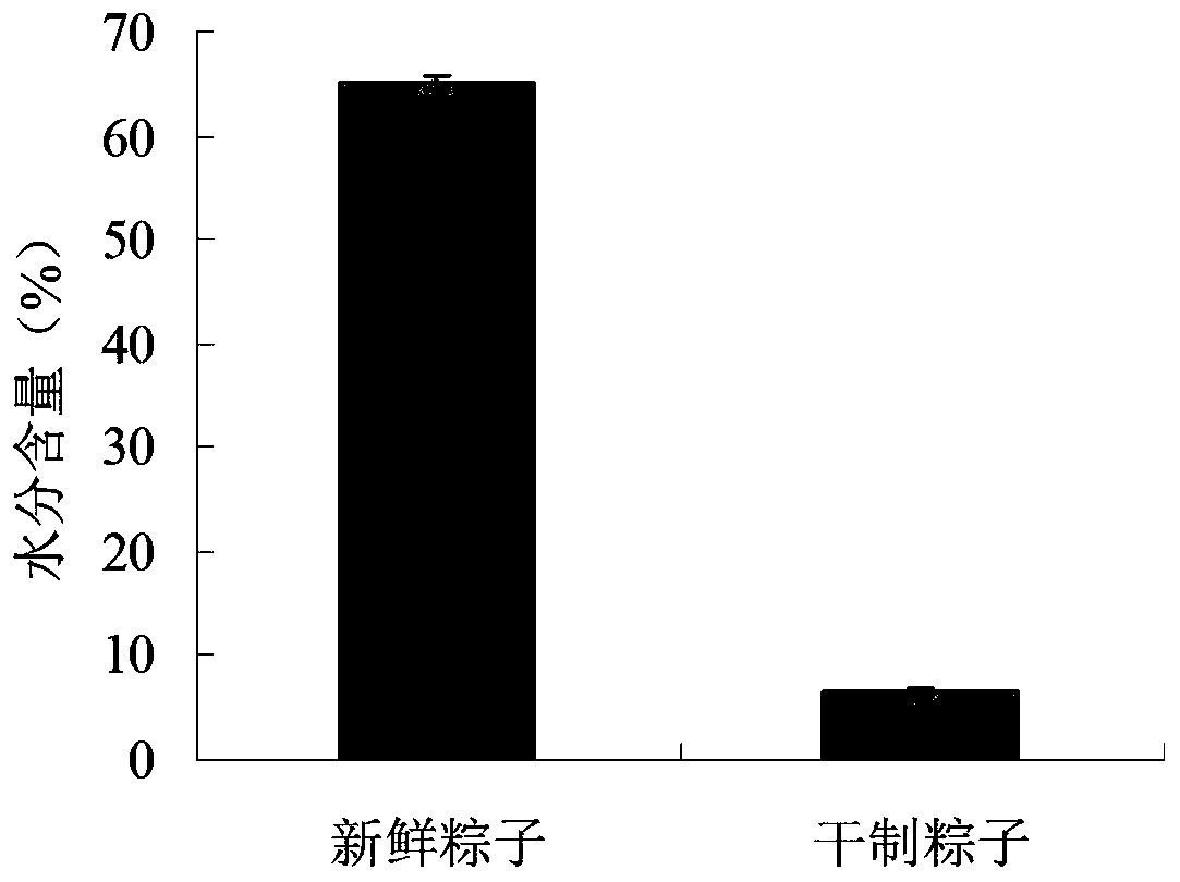 Production method of dried zongzi convenient to store, transport and carry