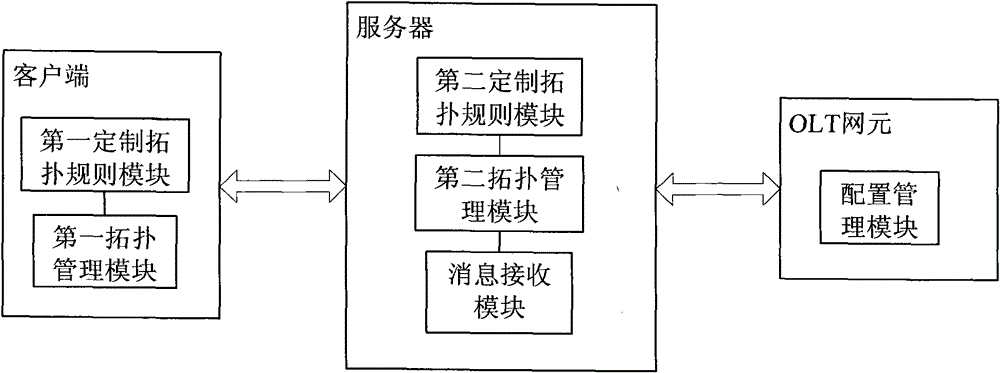 Method, server and system for automatically generating ONU (Optical Network Unit) network element topology