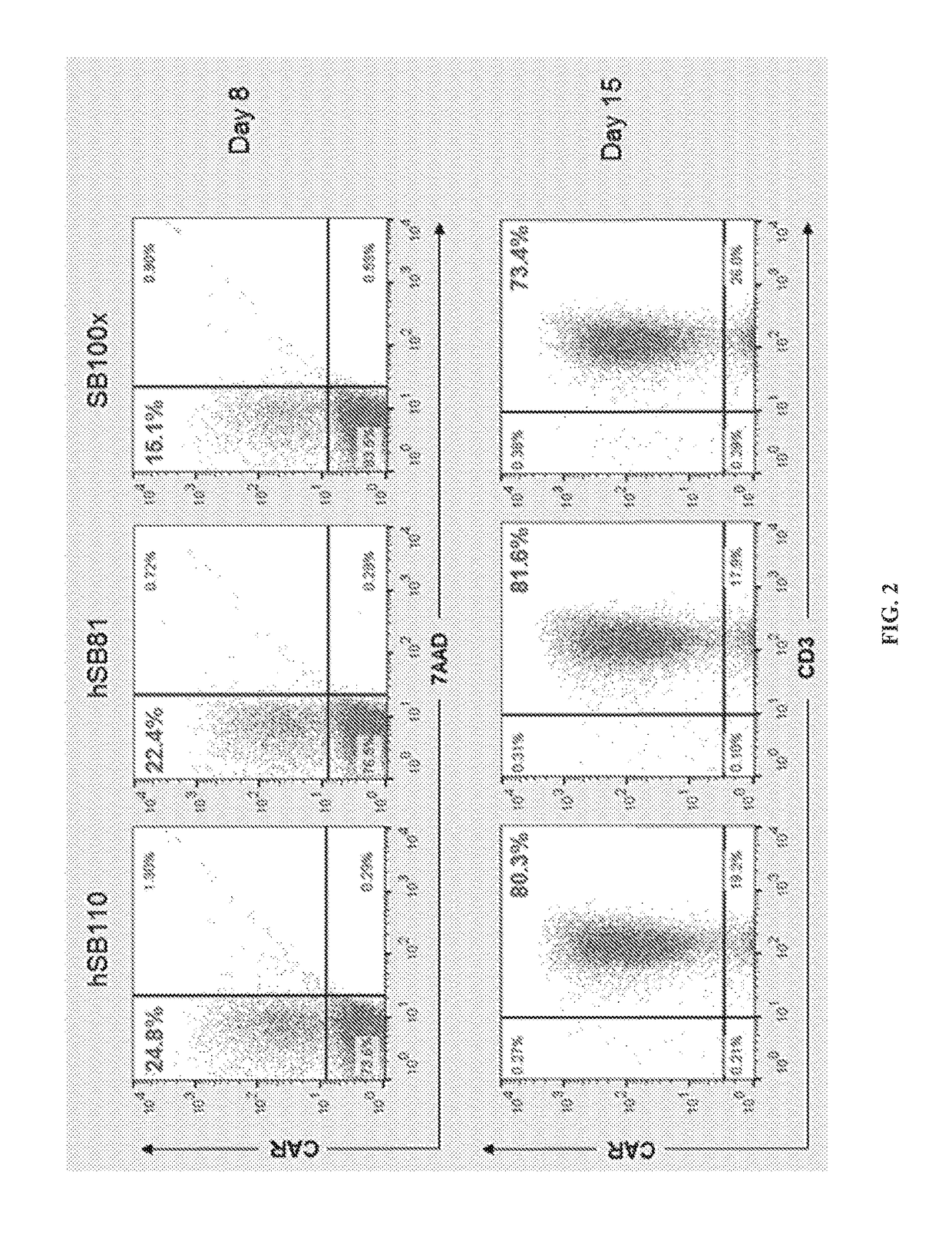 Transposase polypeptides and uses thereof