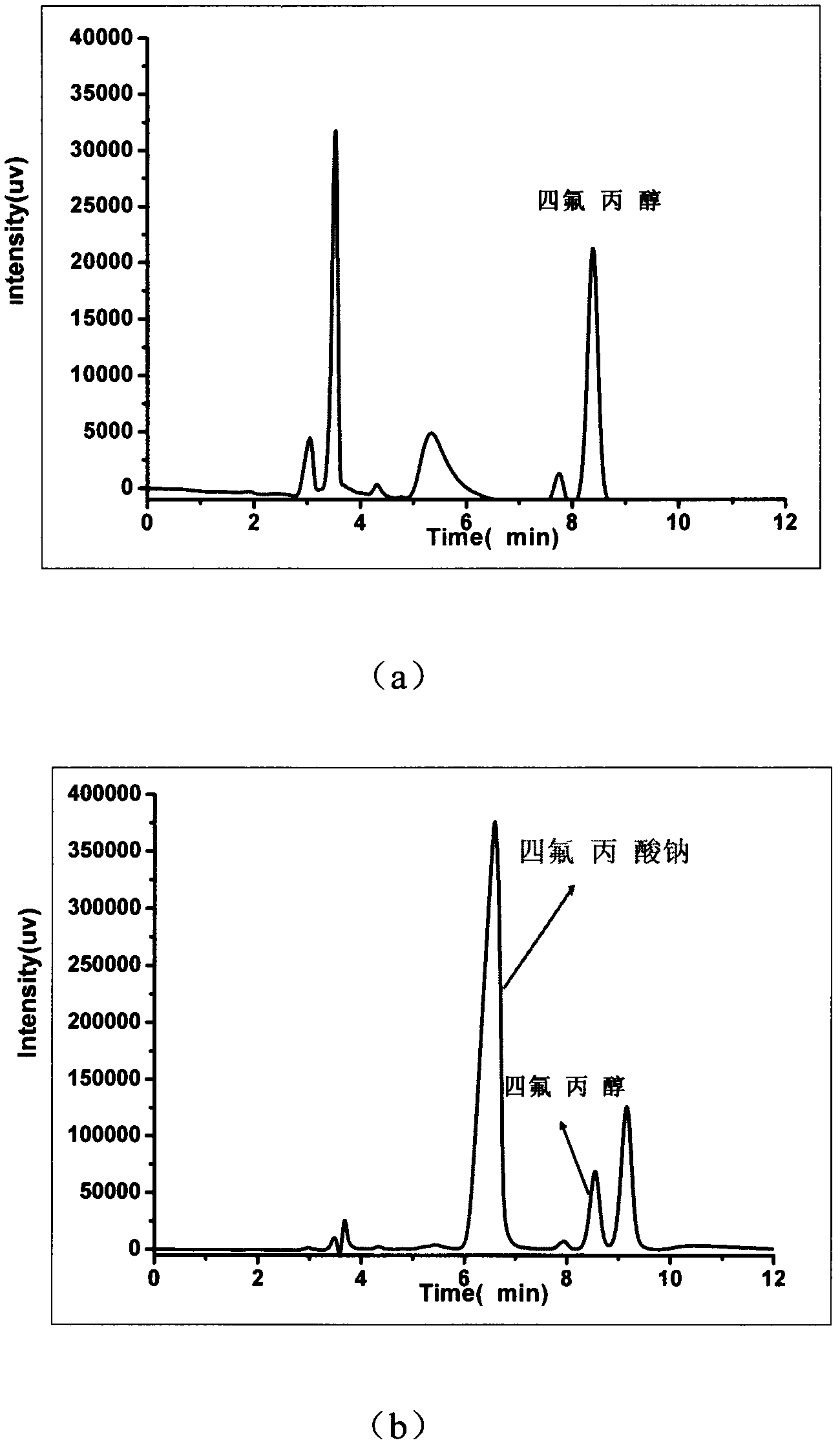 Method for synthesizing tetrapion by electric catalytic membrane