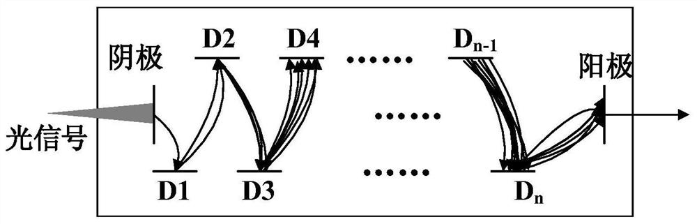 Underwater wireless optical communication receiving method and device based on detector internal gain control