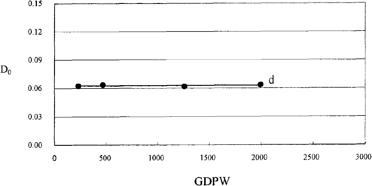 Method for acquiring reference product yield of new product on production line