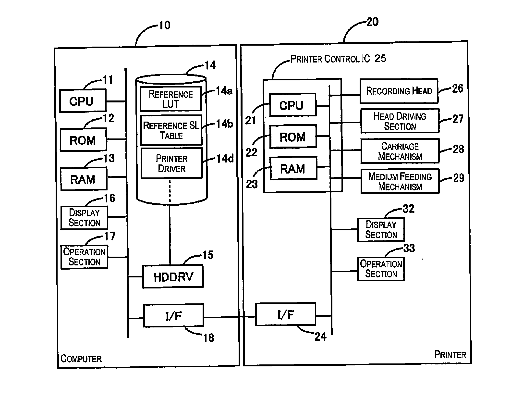 Printing control apparatus and printing control method