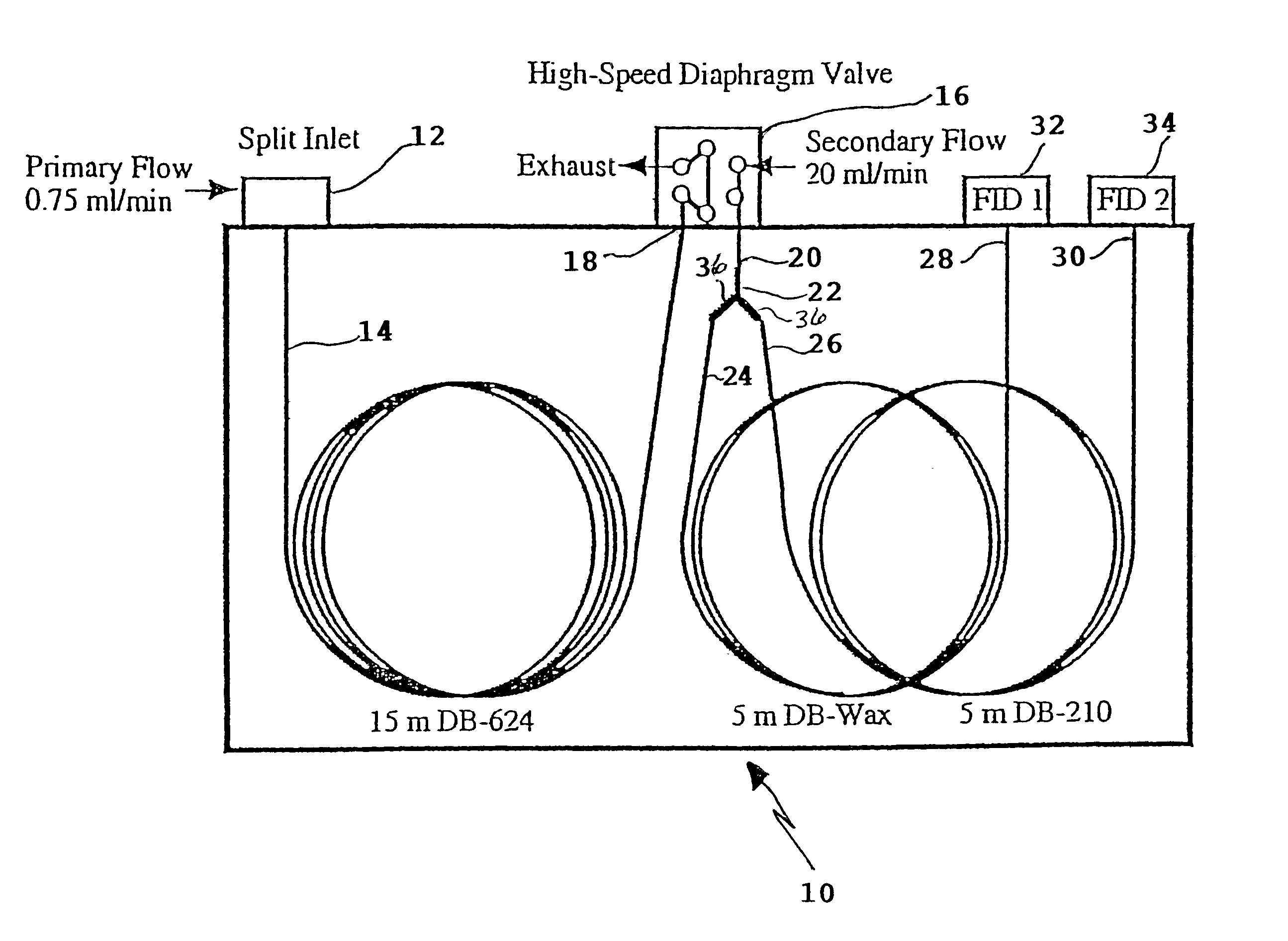 Method and apparatus for comprehensive two-dimensional gas chromatography