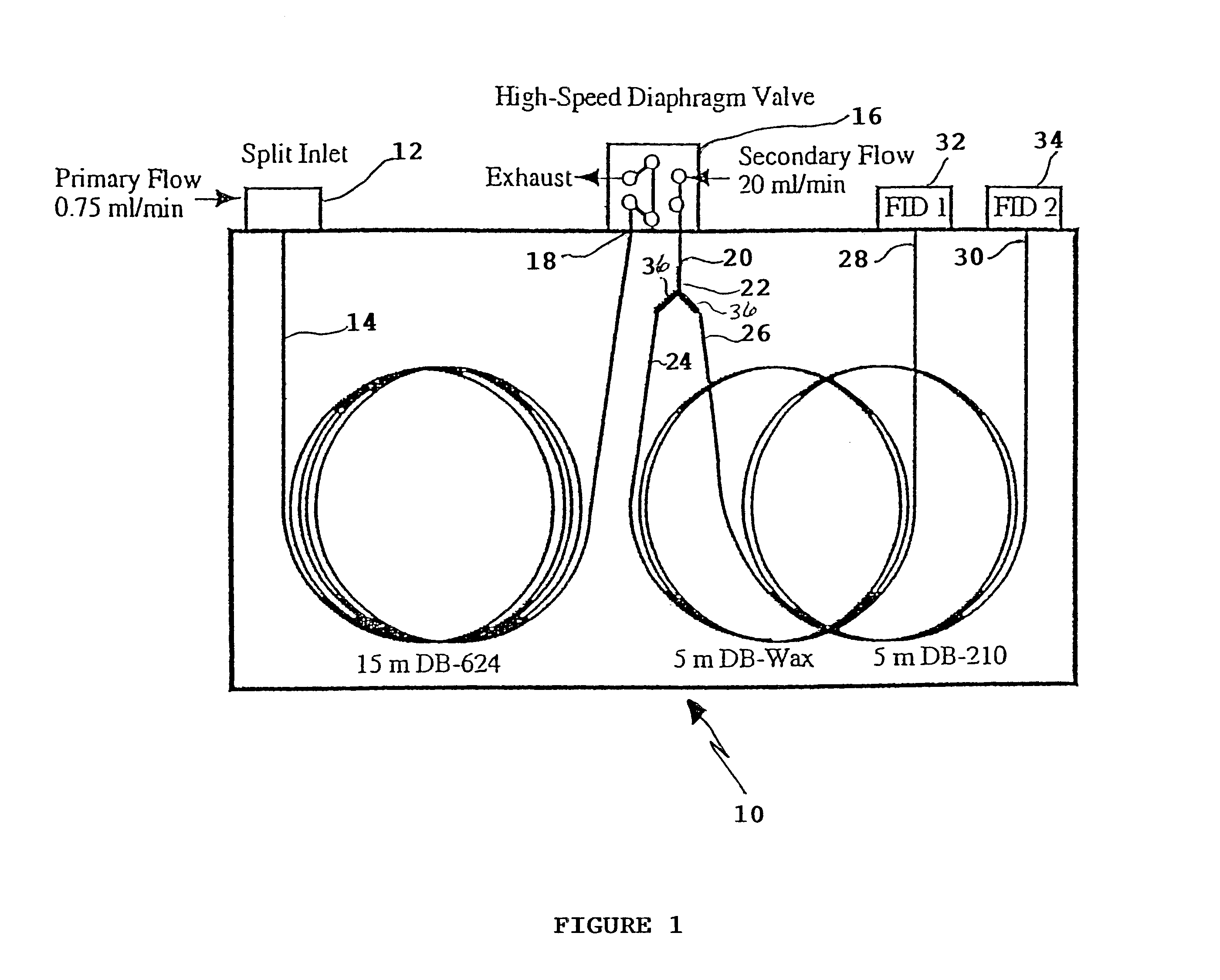 Method and apparatus for comprehensive two-dimensional gas chromatography