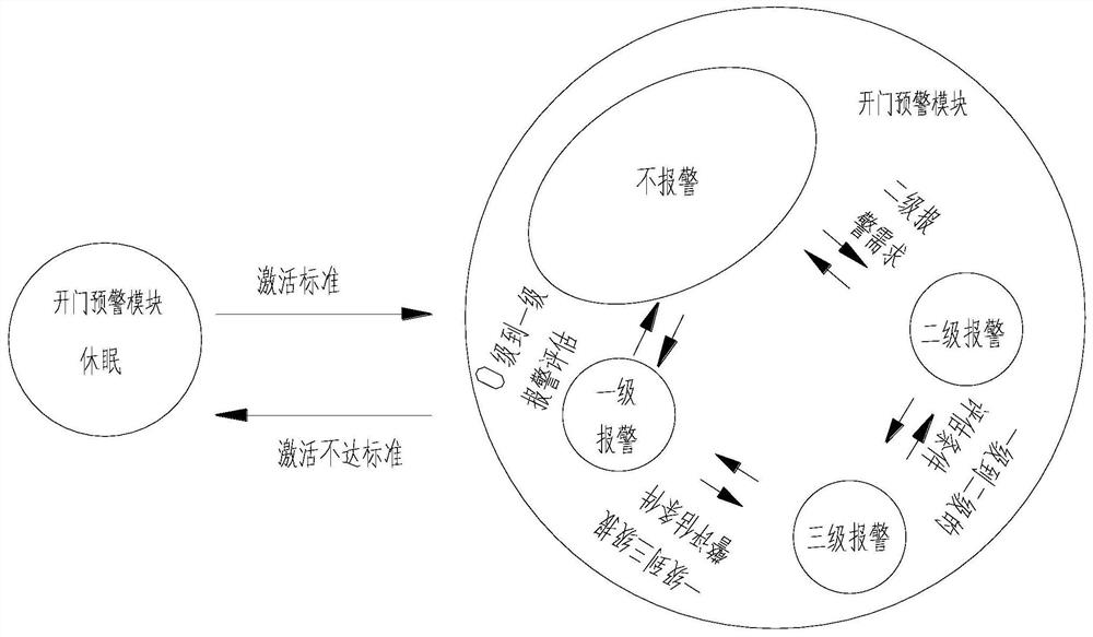 Full view camera host control system