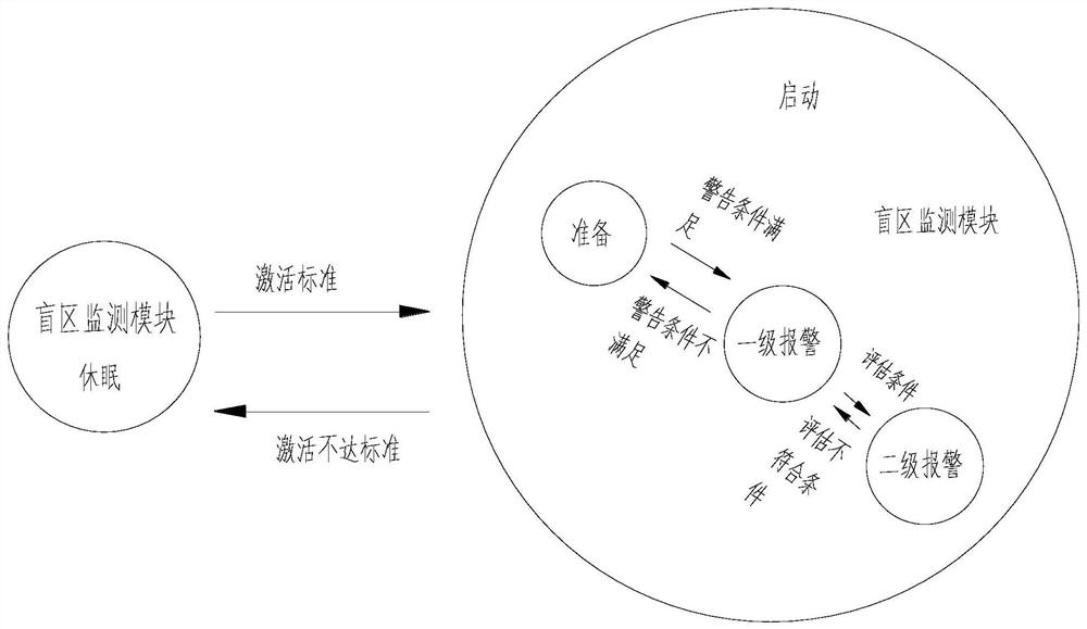 Full view camera host control system