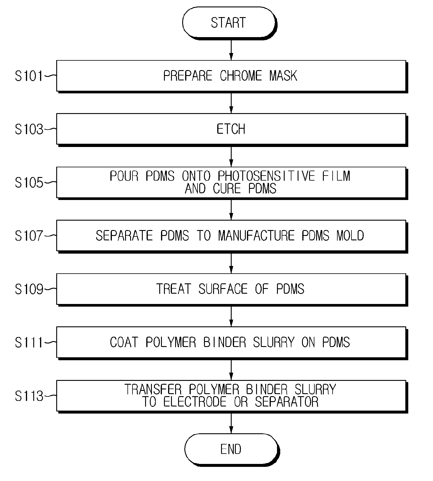 Method for forming adhesion layer for secondary battery