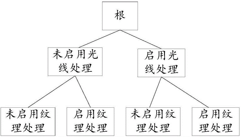 Image processing method and device