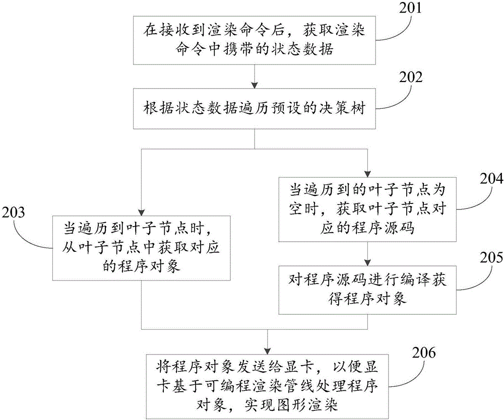 Image processing method and device