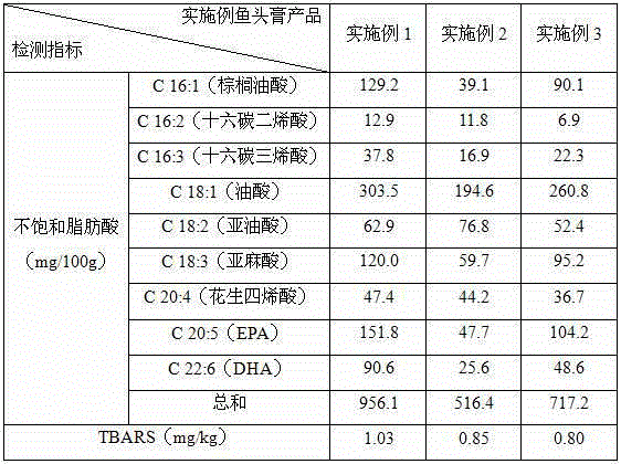 Production method for fish head paste rich in polyunsaturated fatty acid