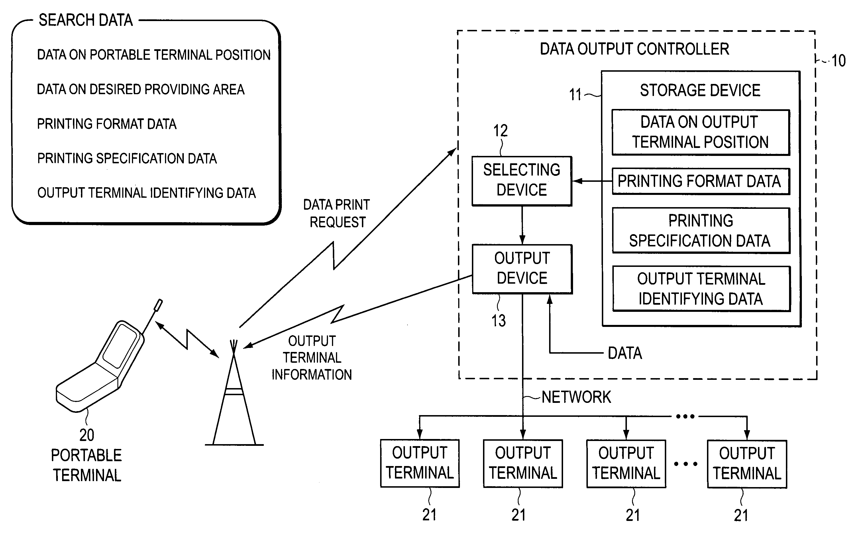 Data output controller