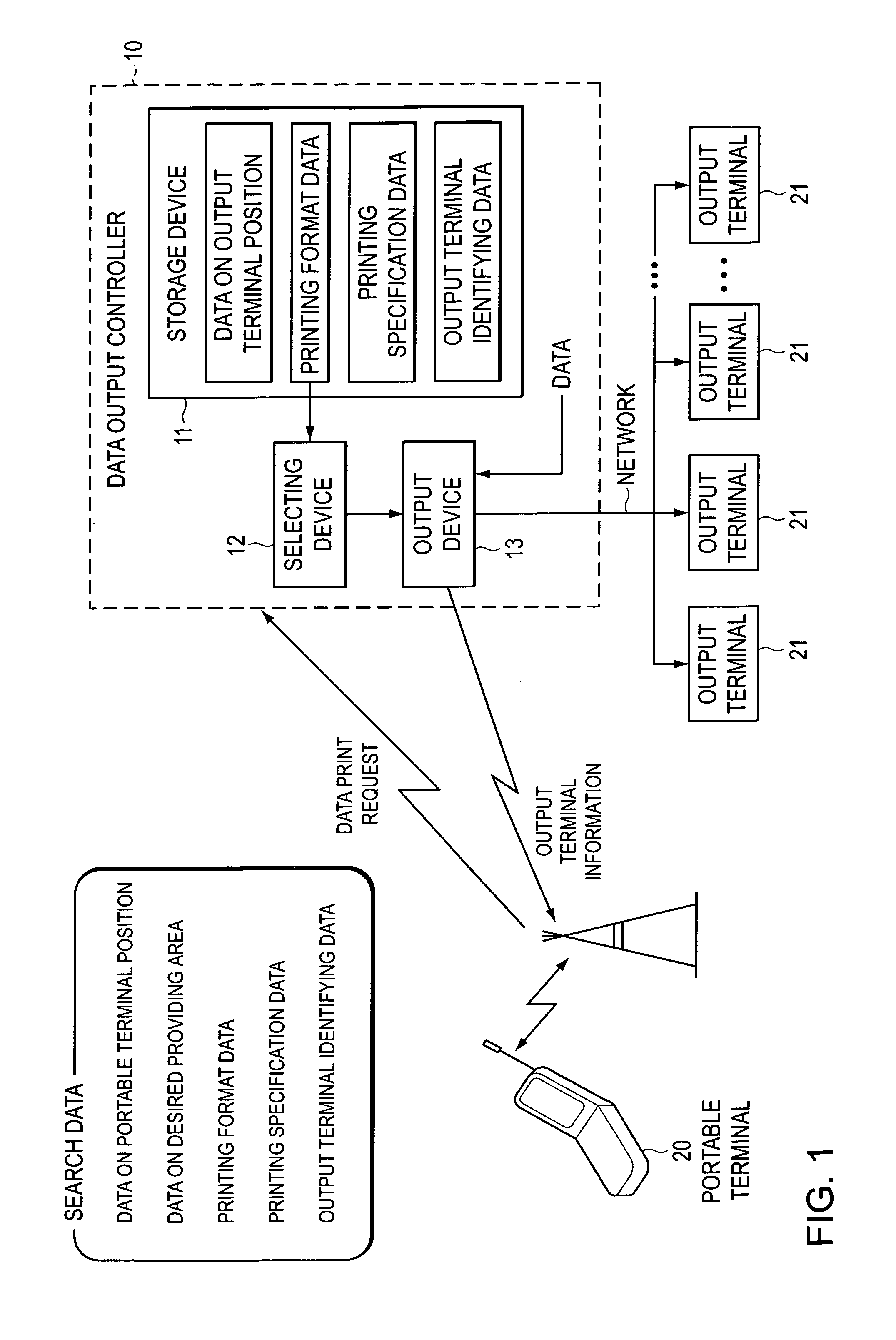 Data output controller