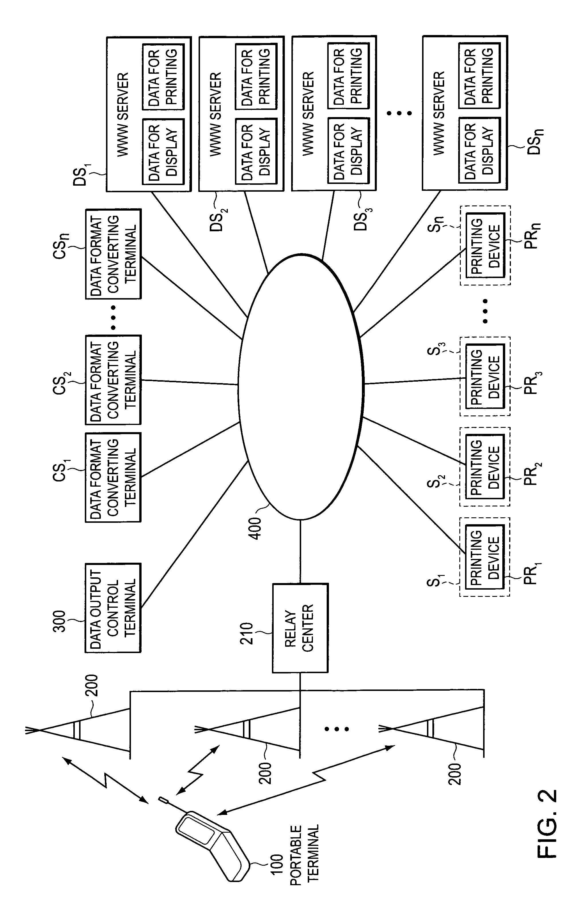 Data output controller