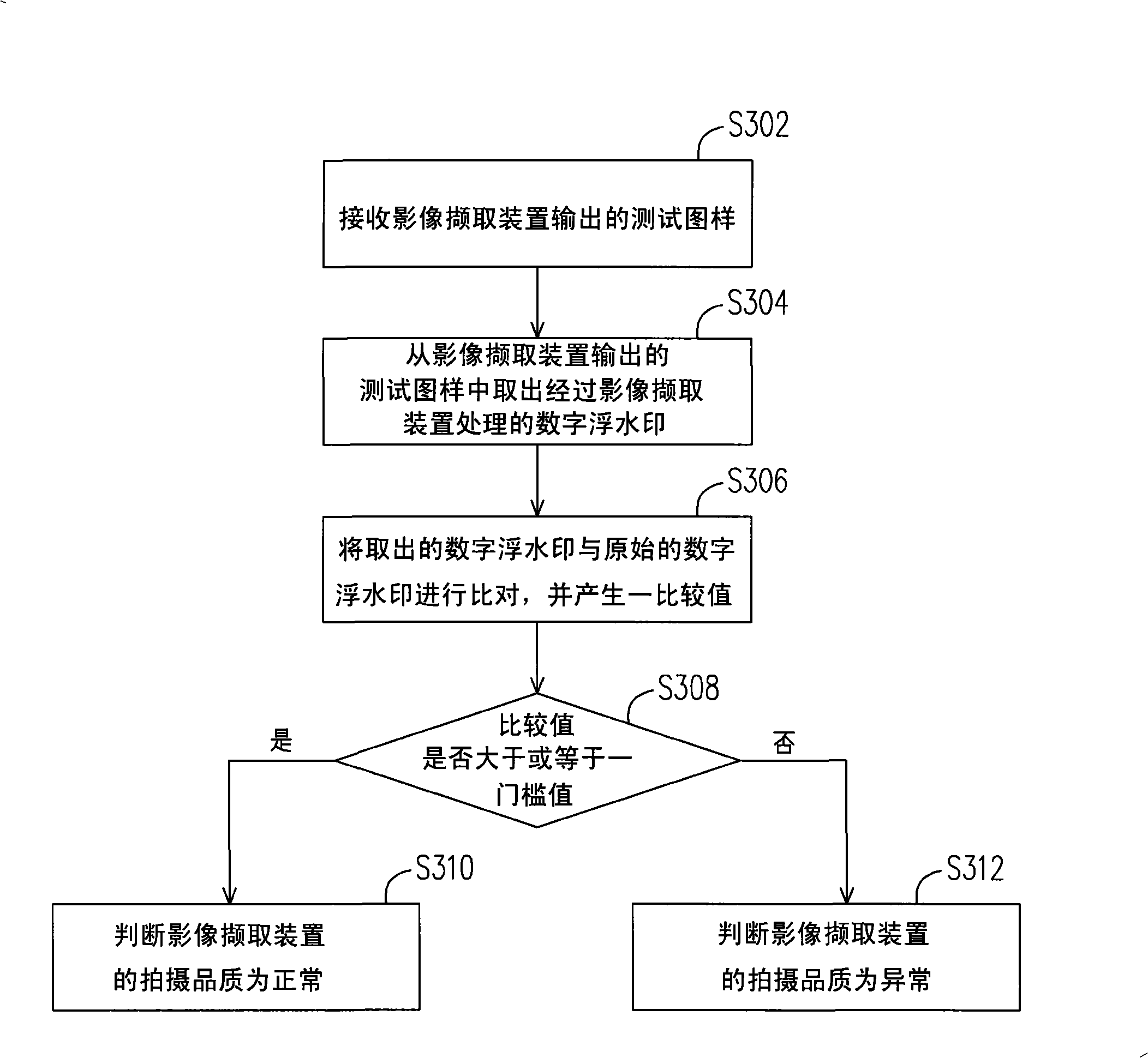 Equipment and method for detecting image viewfinding device