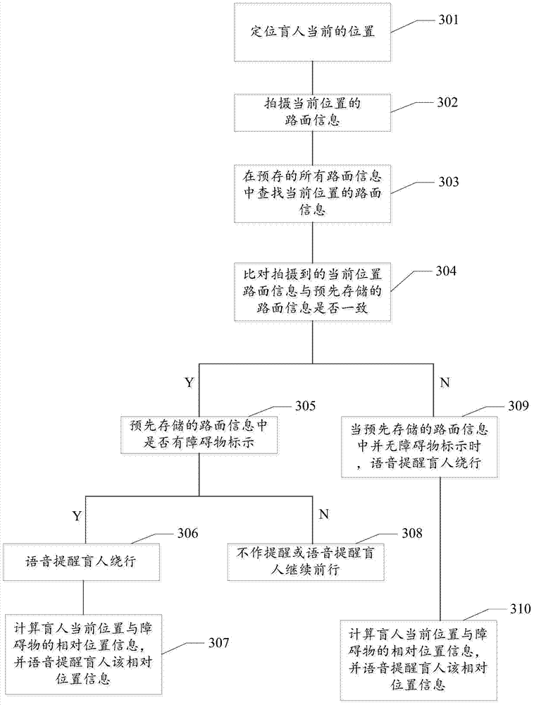 A blind-guiding method and a blind-guiding system