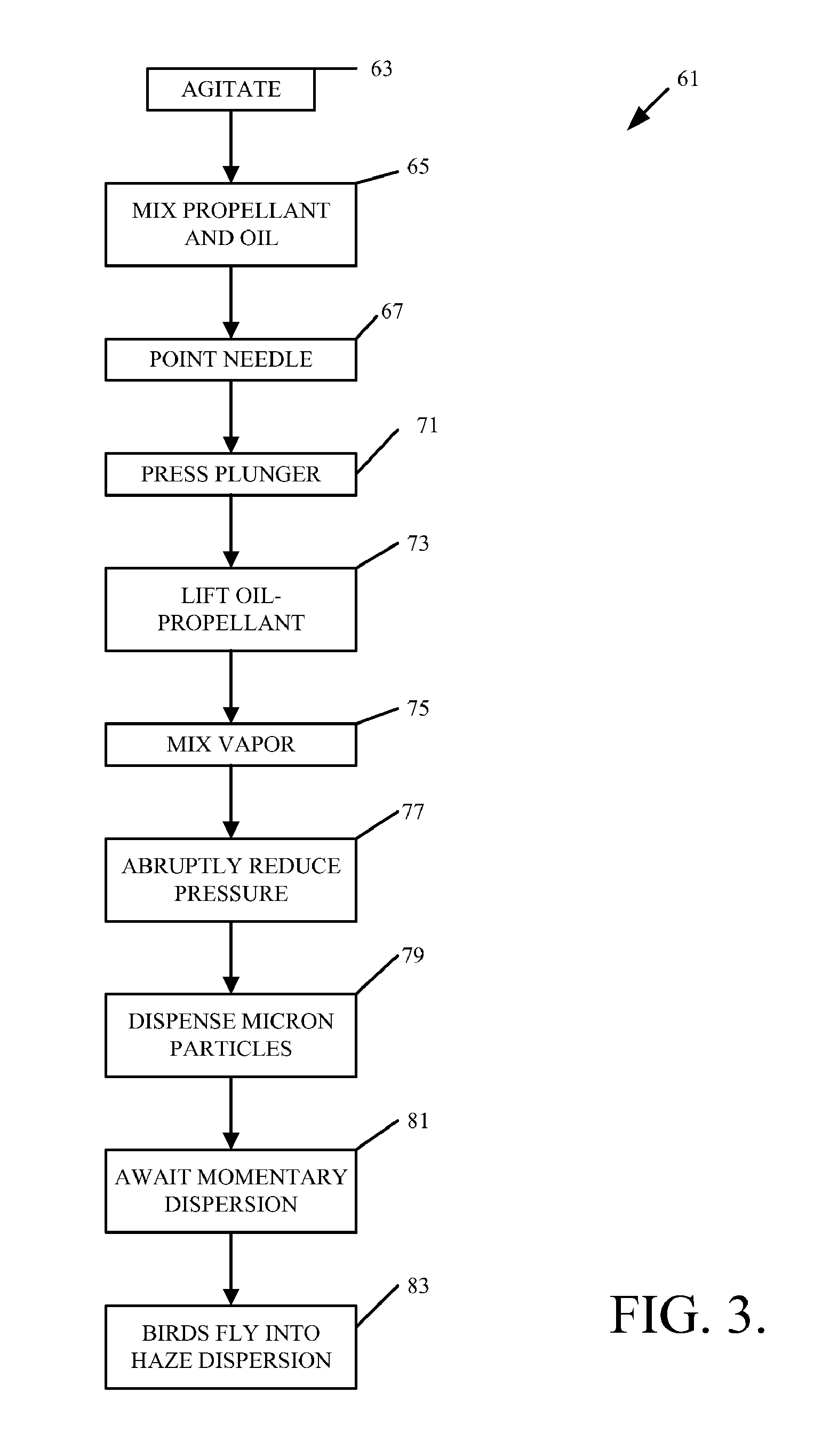 Apparatus for dispensing a bird haze product from a can