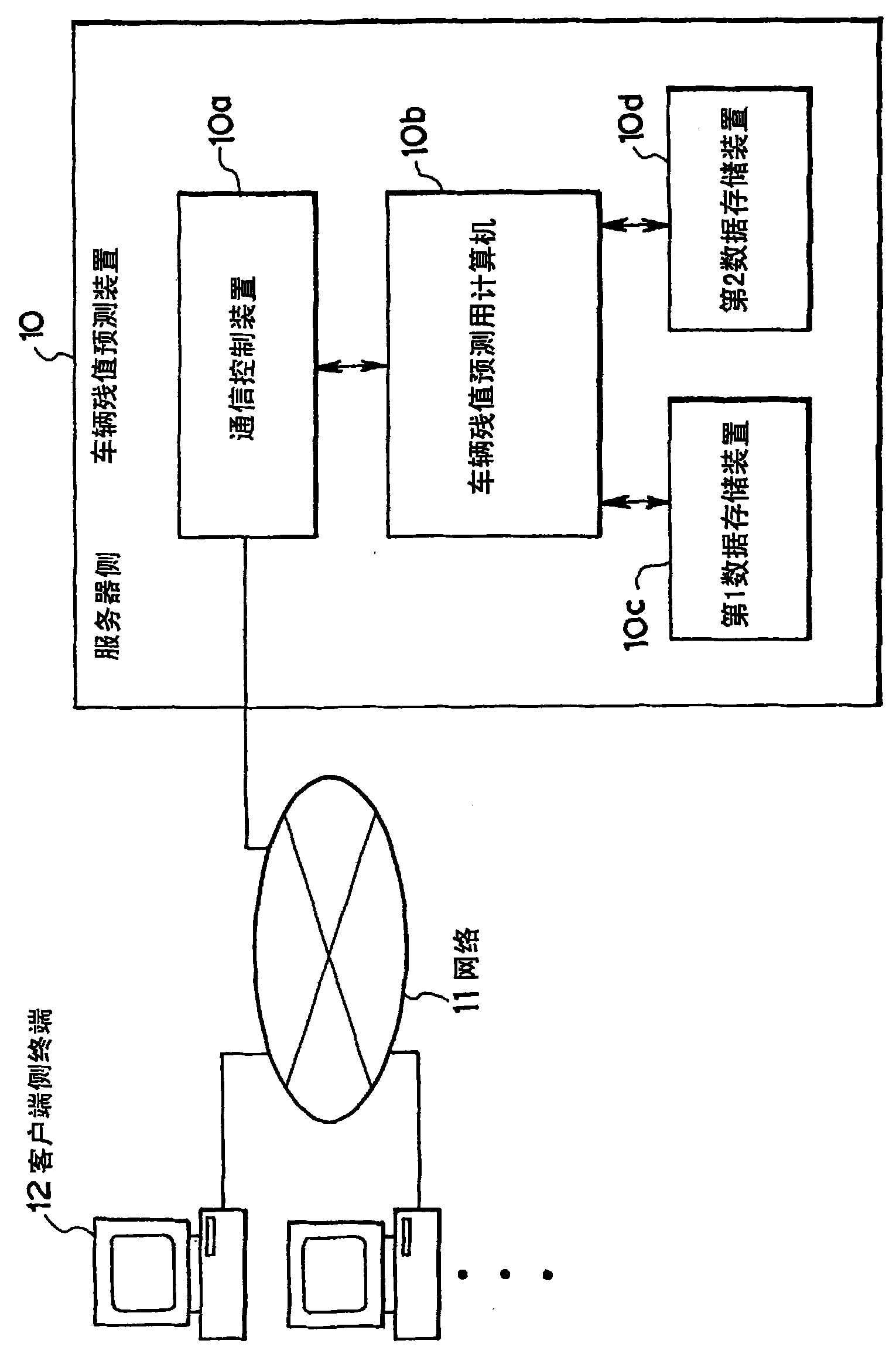 Article residual value predicting device