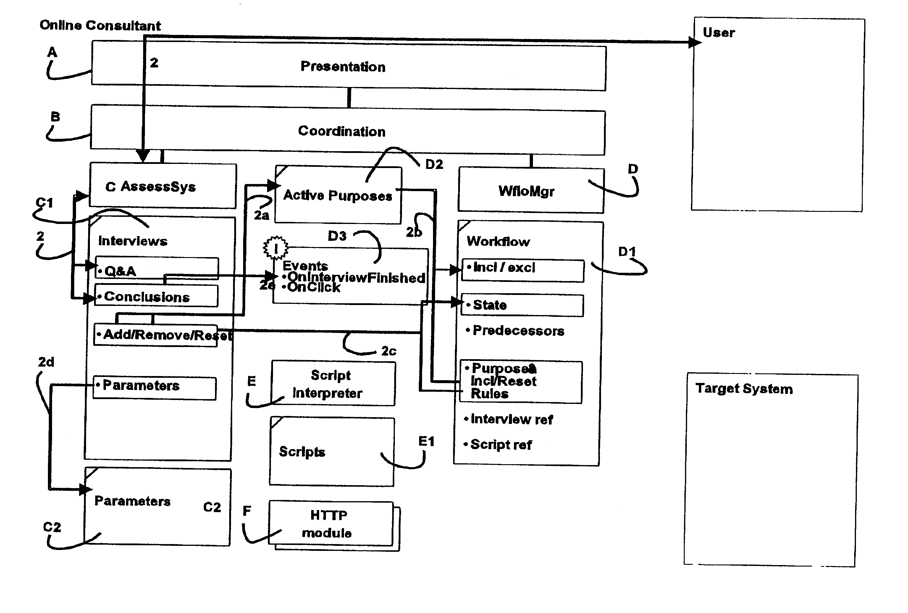 Method for generating a workflow on a computer, and a computer system adapted for performing the method