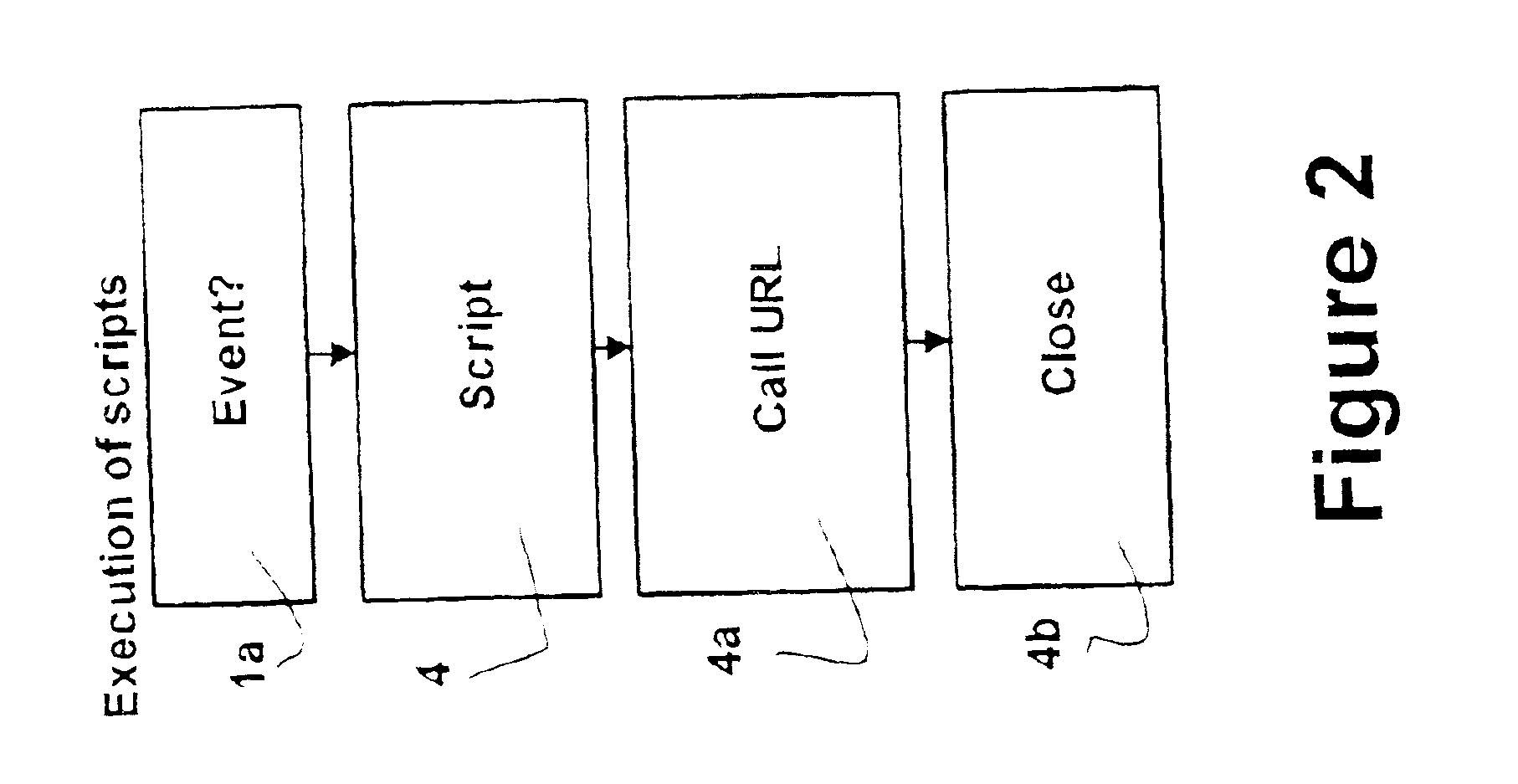 Method for generating a workflow on a computer, and a computer system adapted for performing the method