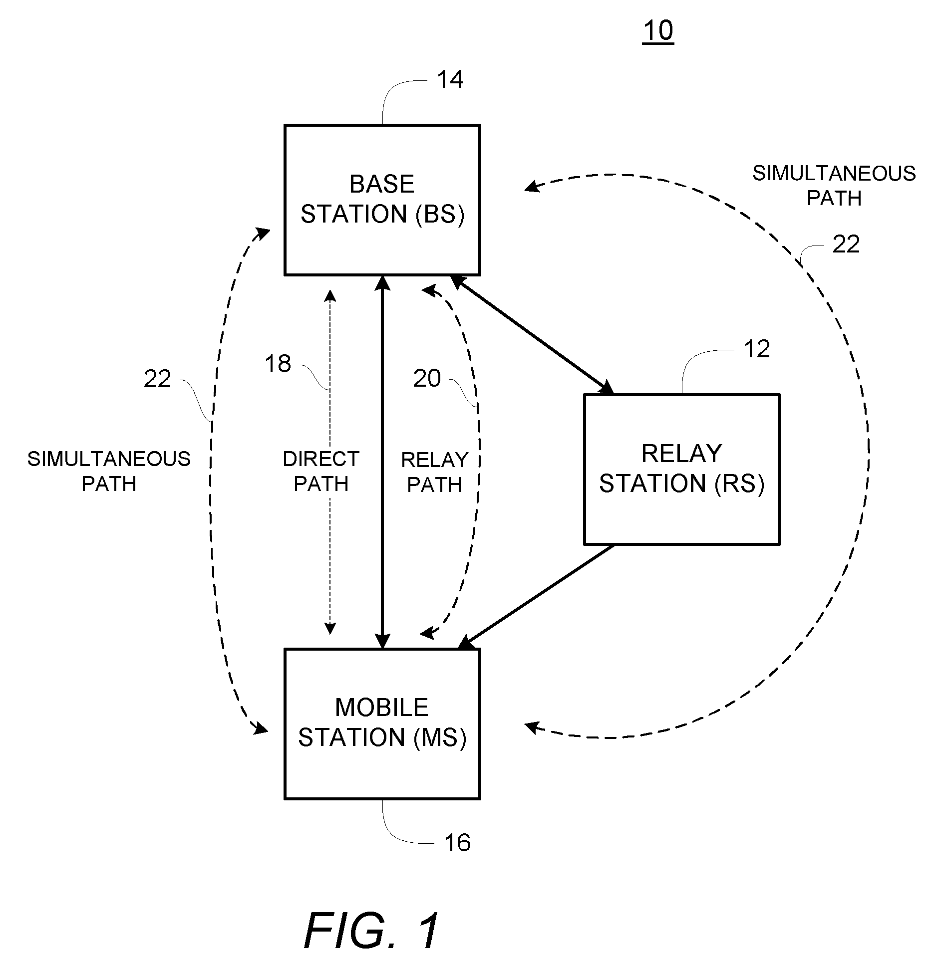 Path selection for a wireless system with relays