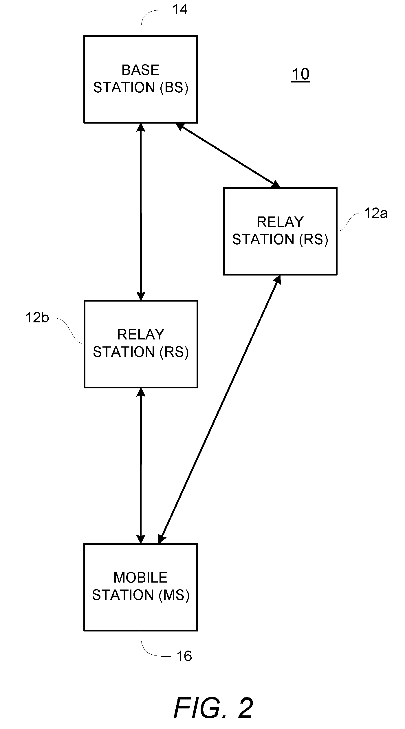 Path selection for a wireless system with relays
