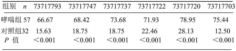 Application of dna methylation site of integrin β4 gene in preparation of biomarkers for early diagnosis of asthma and/or copd