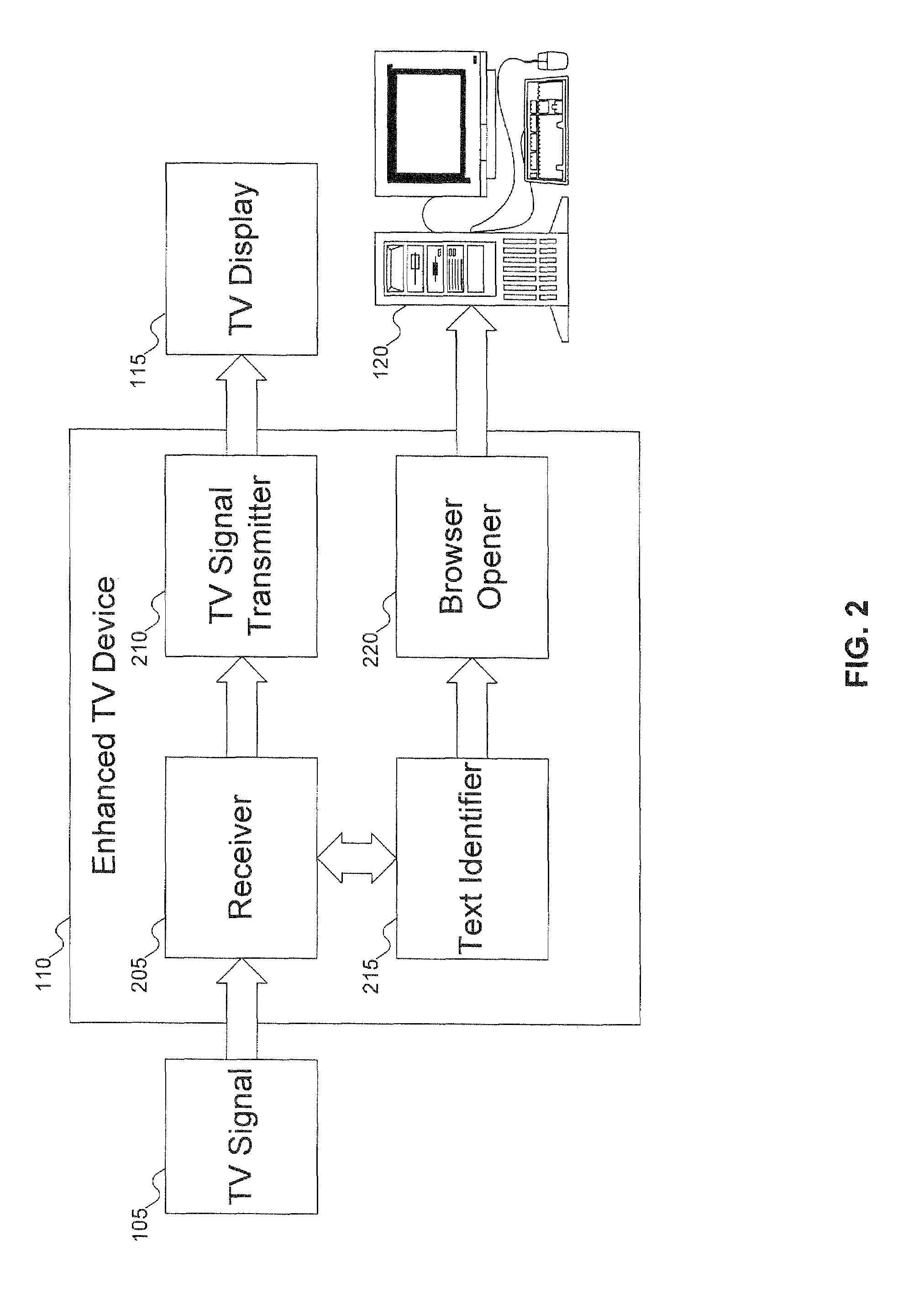 System and method of semantic correlation of rich content