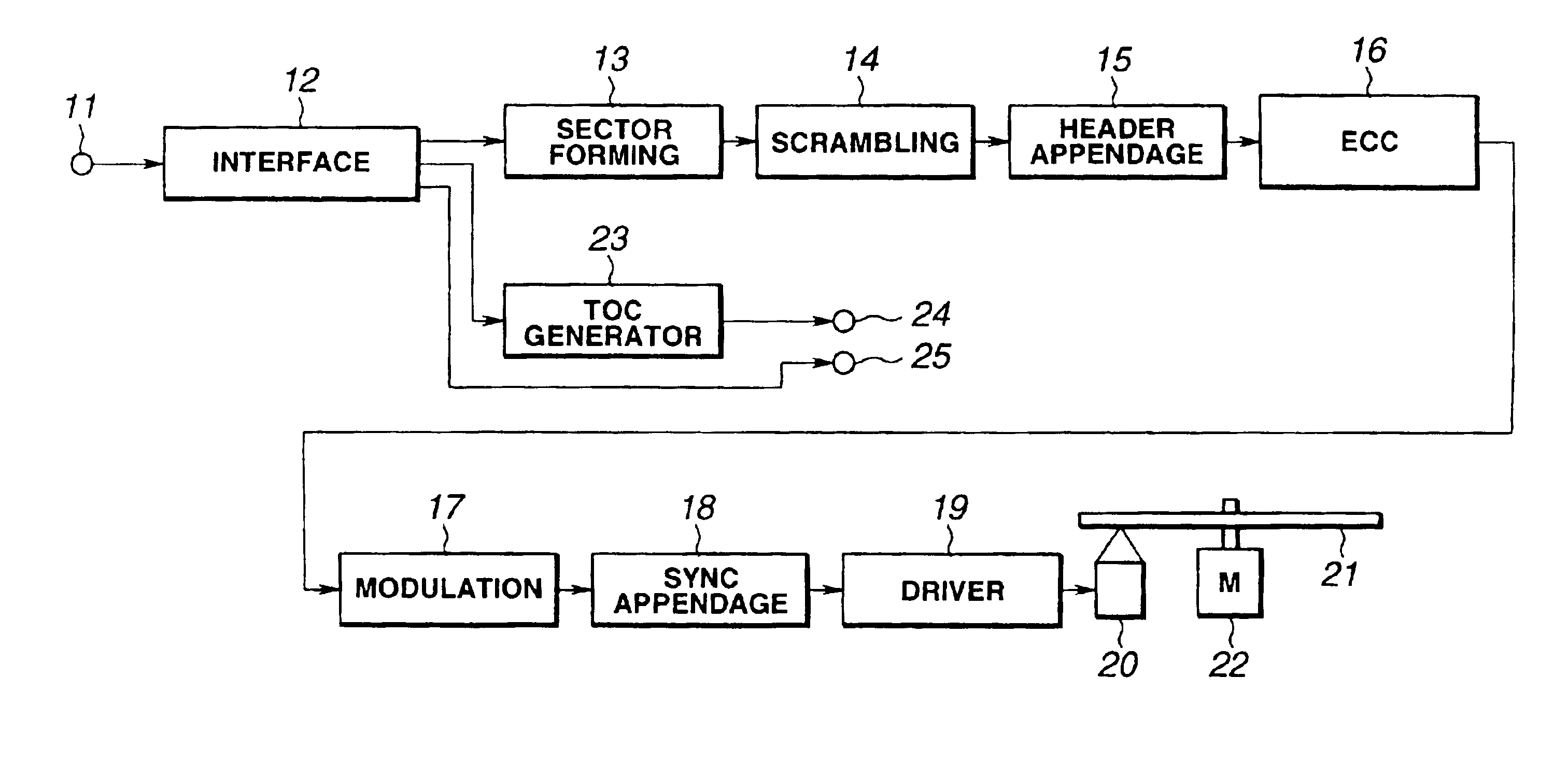 Method and apparatus for reproducing ciphered data