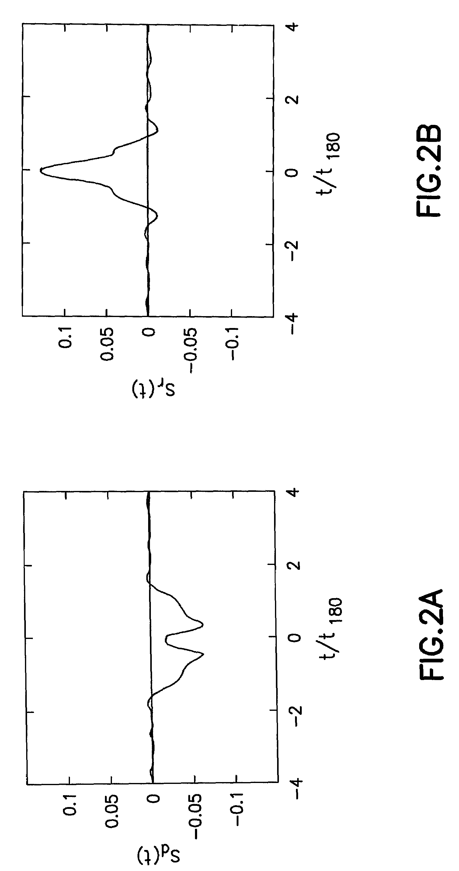 Nuclear magnetic resonance measurement techniques in non-uniform fields