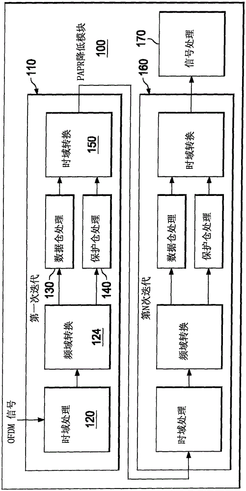 Peak to average power ratio reduction of OFDM signals