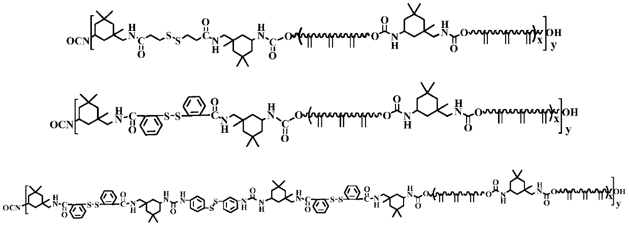 Self-repairing polyurethane based on hydrogen bonds and dynamic disulfide bonds as well as preparation method and application of self-repairing polyurethane