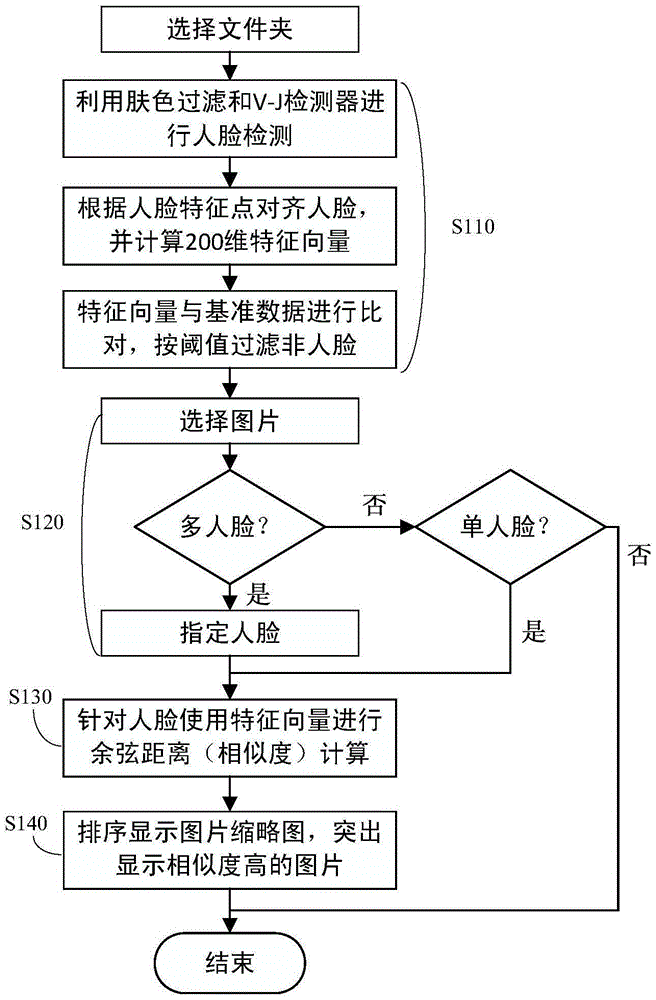 Picture browsing method