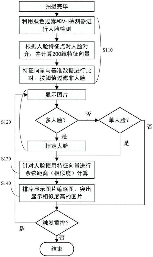 Picture browsing method