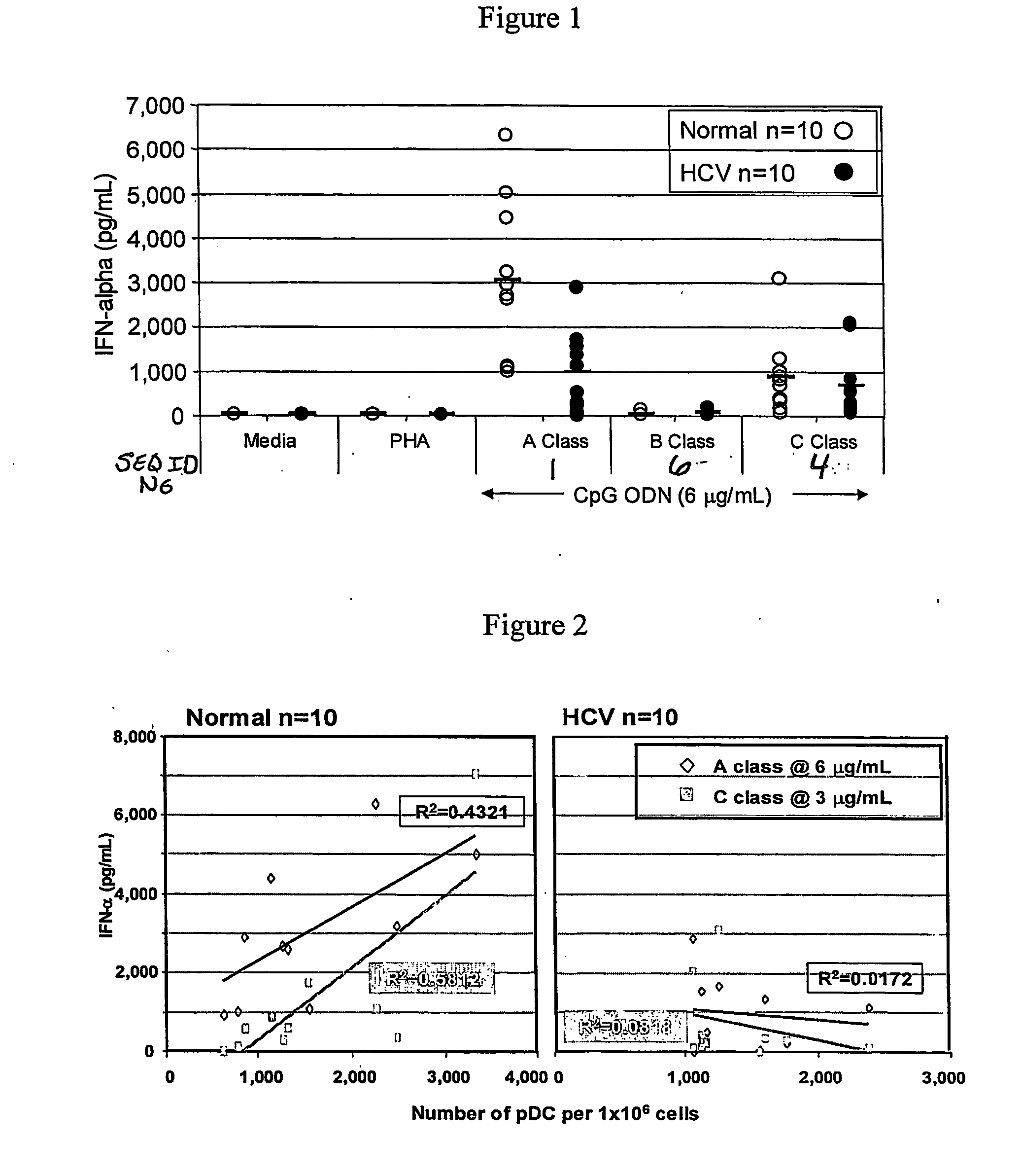Methods and products related to treatment and prevention of hepatitis c virus infection